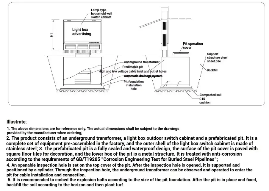Landscape Buried Box Transformer