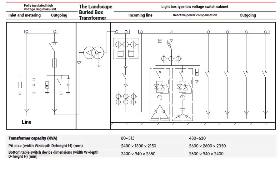 Landscape Buried Box Transformer